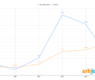 arjobs salary data yearly trends