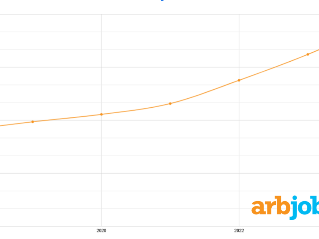 arjobs salary data yearly trends 2