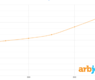 arjobs salary data yearly trends 2
